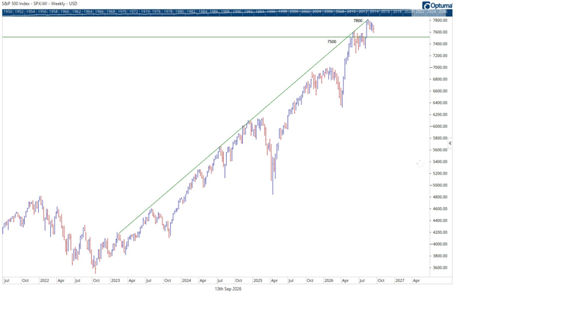 Spx