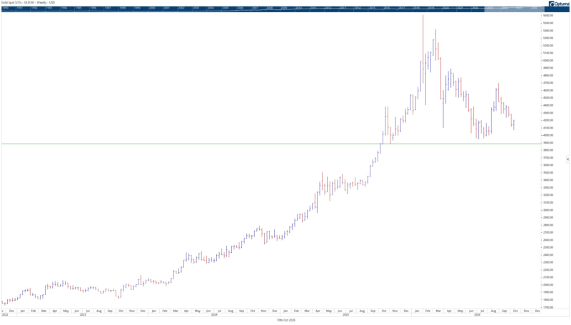 Gld 101026