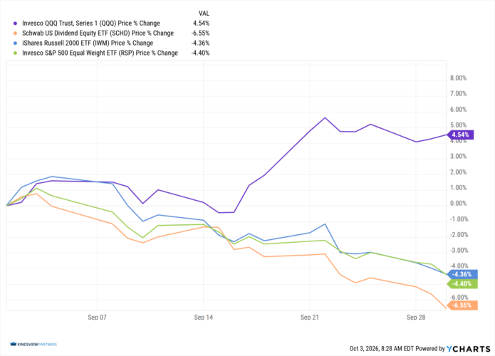 Qqq schd iwm rsp sept 2026