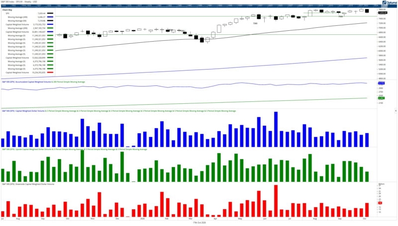 Spw cw volume